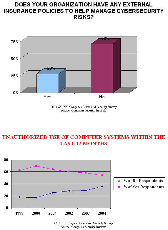 cyber_graphs