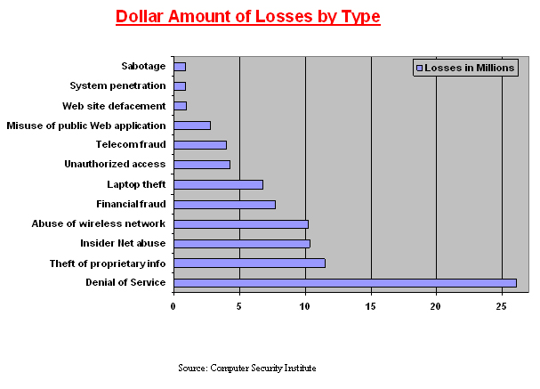 dollar_losses