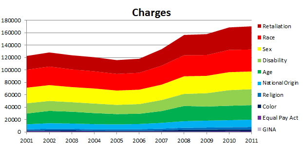 epl_charges