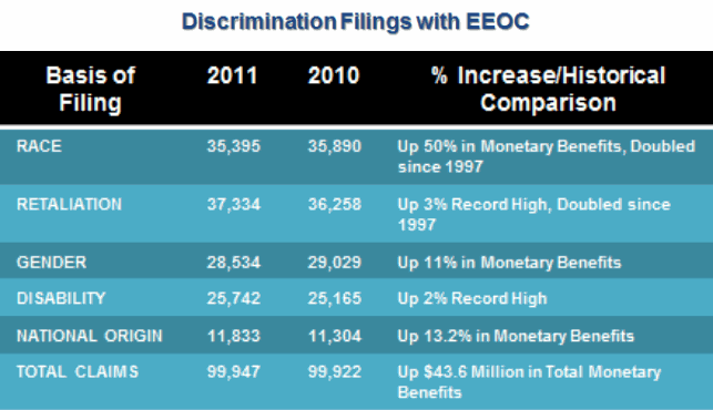 epl_discrim_eeoc_chart